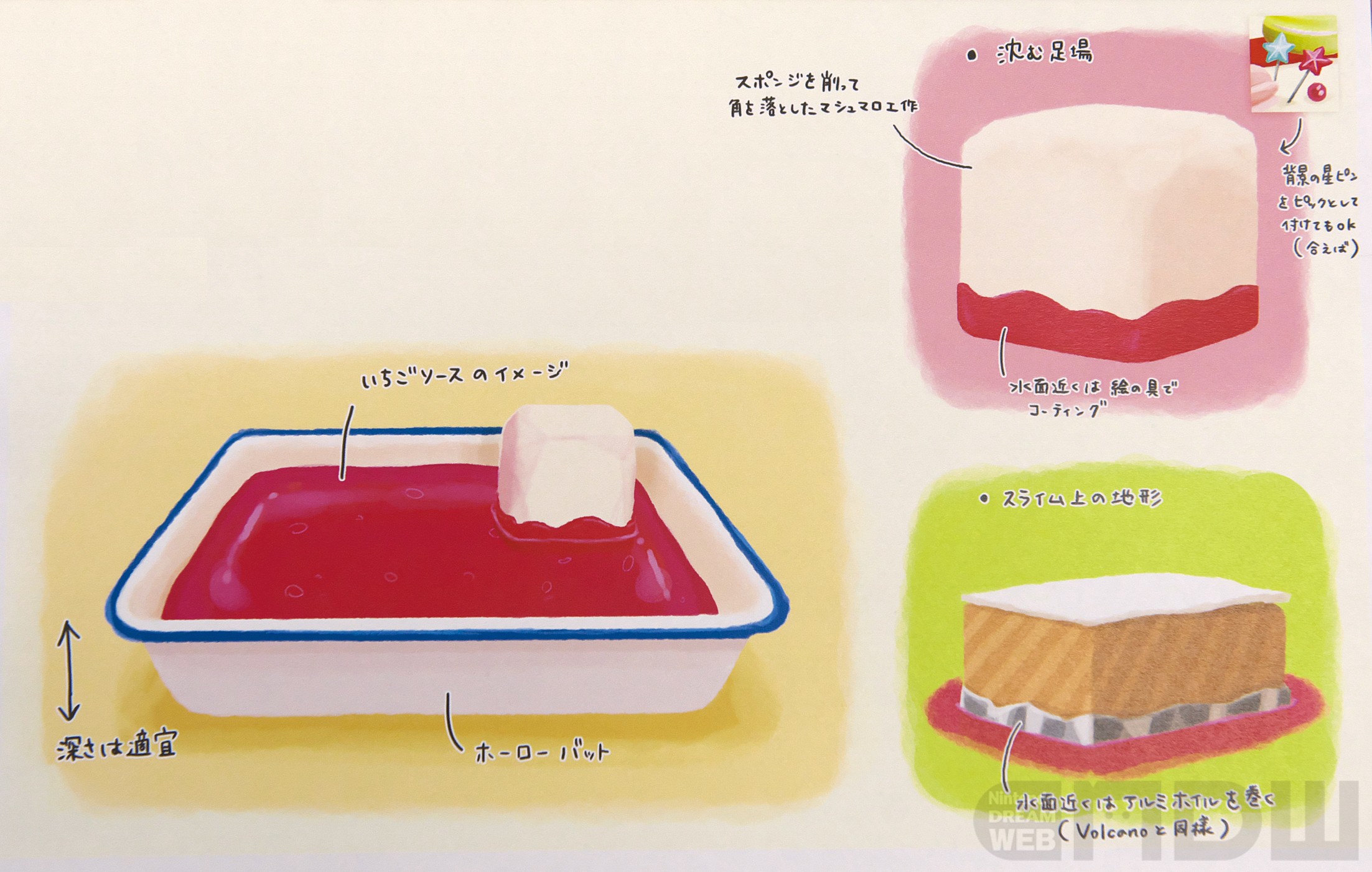红色液体的真面目是平底盘里装着的酱。有着像是草莓酱一样的颜色。支撑海绵的是棉花糖手工。真的像是点心一样！